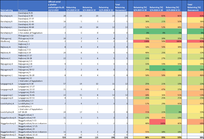 ParkeringsoverblikDatagrundlag